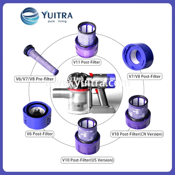 Compatible Dyson Vacuum Post-Filter Replacement for V11/V12 Series - Image 5