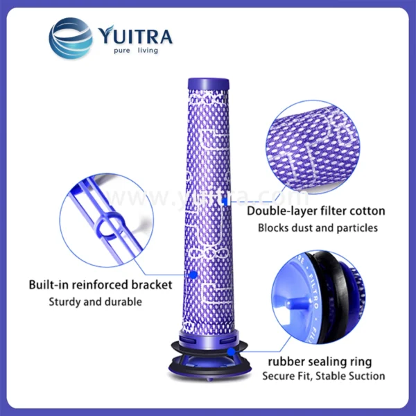 Alternative view of Compatible Dyson Vacuum Pre-Filter Replacement for V6/V7/V8 Series