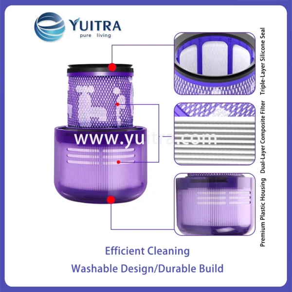 Compatible Dyson Vacuum Post-Filter Replacement for V11/V12 Series - Image 4