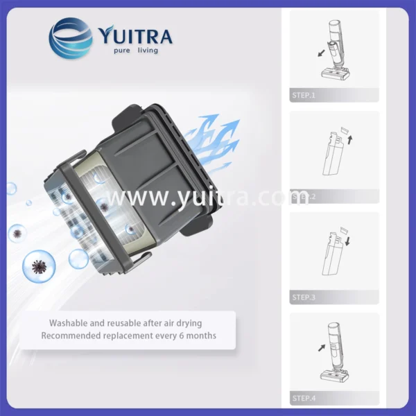 Compatible Shark Wet Dry Vacuum Filter Replacement for E1/ED200/EA200/EM200 Series - Image 3
