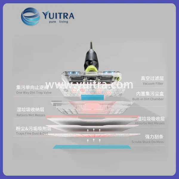 Compatible Shark Wet Dry Vacuum Cleaner Mop Pads Replacement for V5 Series - Image 3