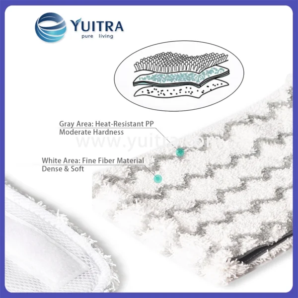Compatible Shark Steam Mop Pads Replacement Series - Image 5