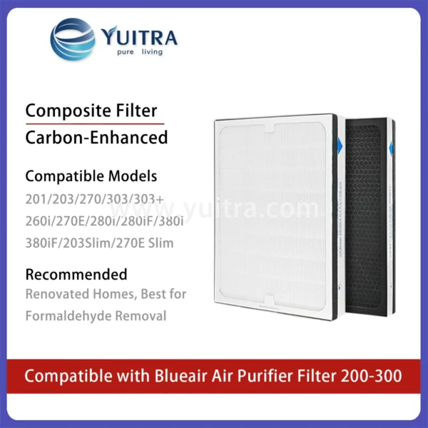 Compatible Blueair Air Purifier Filter Replacement for 201/203/260/270/280/301/303/380i Series - Image 5