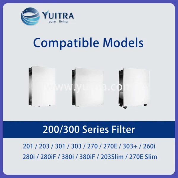 Compatible Blueair Air Purifier Filter Replacement for 201/203/260/270/280/301/303/380i Series - Image 7