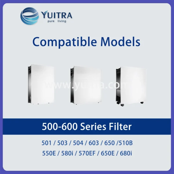 Compatible Blueair Air Purifier Filter Replacement for 501/503/504/510B/550/580i/603/650/680i Series - Image 6