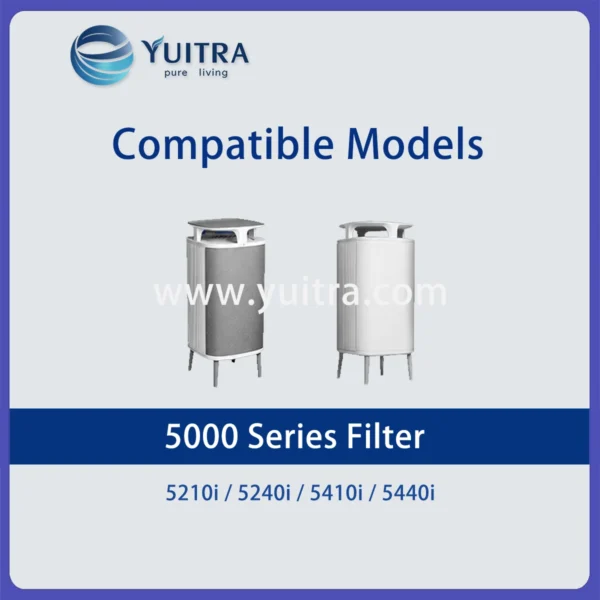 Compatible Blueair Air Purifier Filter Replacement for 5210i/5240i Series - Image 4