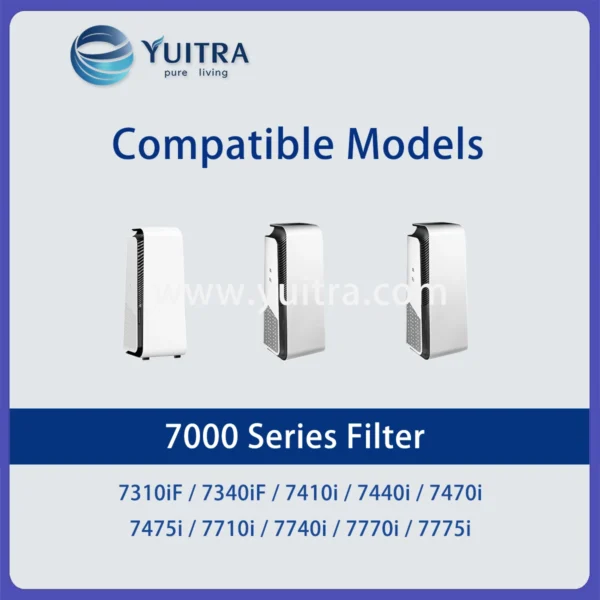 Compatible Blueair Air Purifier Filter Replacement for 7310iF/7340iF/7410i-7475i/7710i-7775i Series - Image 5