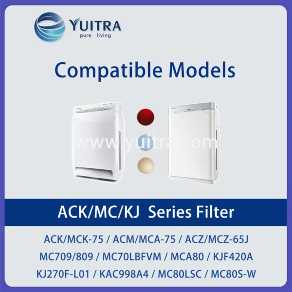 Compatible Daikin Air Purifier Filter Replacement for ACK/ACM/MC Series - Image 4