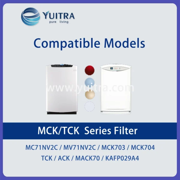 Compatible Daikin Air Purifier Filter Replacement for MCK703/704 MC/MV71 TCK Series - Image 4