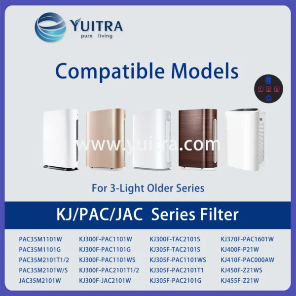 Compatible Honeywell Air Purifier Filter Replacement for KJ300F/305F/310F/370F/400F JAC35M PAC35M Series 3-Light Older Models - Image 7