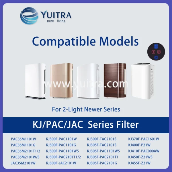 Compatible Honeywell Air Purifier Filter Replacement for KJ300F/305F/310F/370F/400F JAC35M PAC35M Series 2-Light Newer Models - Image 5