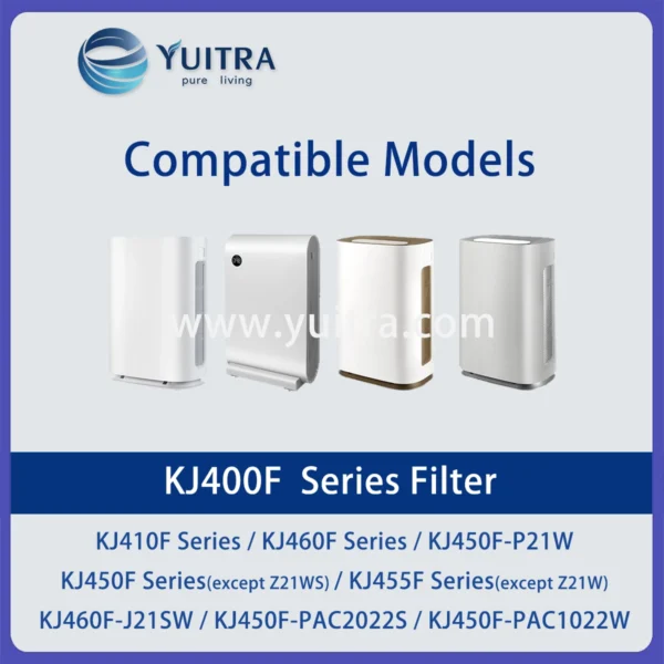 Compatible Honeywell Air Purifier Filter Replacement for KJ410F/450F/455F460F Series - Image 6