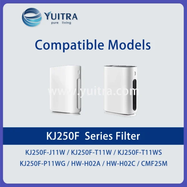 Compatible Honeywell Air Purifier Pet Filter Replacement for KJ250F-J11W/T11W/P11WG HW-H02 CMF25M Series - Image 3