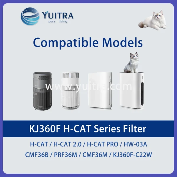 Compatible Honeywell Air Purifier Pet Filter Replacement for KJ360F H-CAT HW-03A CMF HPRF36M Series - Image 4