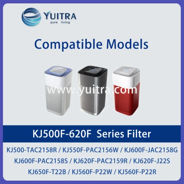 Compatible Honeywell Air Purifier Filter Replacement for KJ500F/600F/620F/650F Series - Image 3
