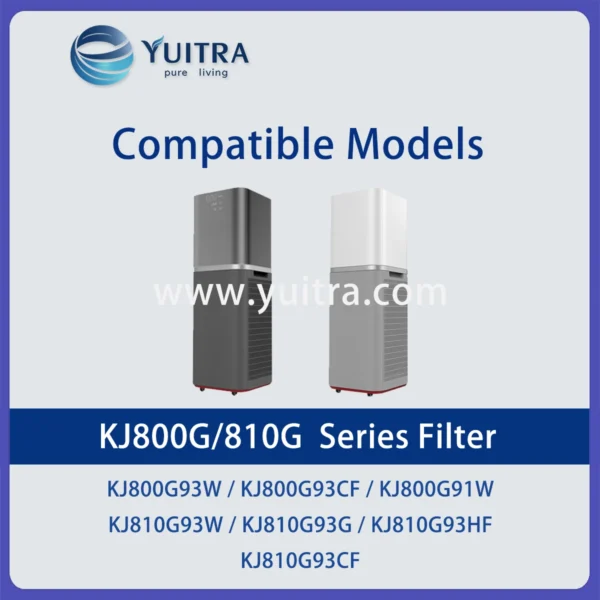 Compatible Honeywell Air Purifier Filter Replacement for KJ800G/810G Series - Image 5