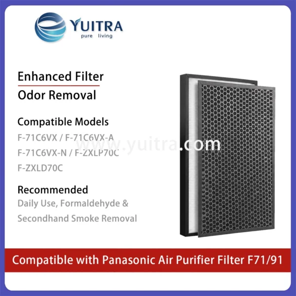Compatible Panasonic Air Purifier Filter Replacement for F-71/73/91/ZXPS/ZXMS Series - Image 5