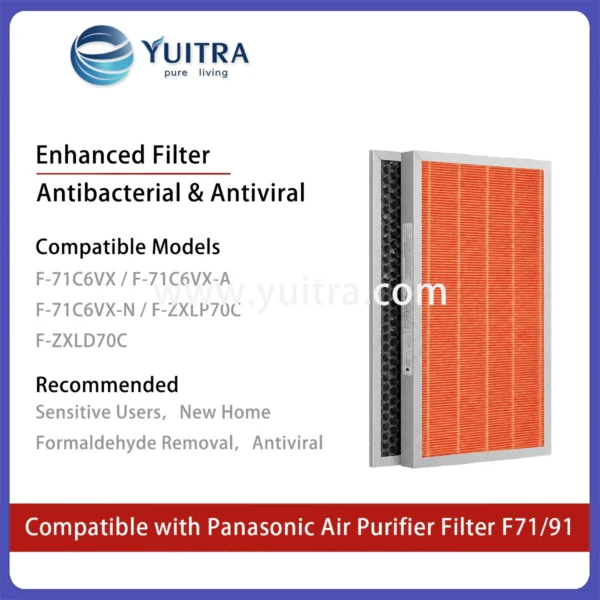 Compatible Panasonic Air Purifier Filter Replacement for F-71/73/91/ZXPS/ZXMS Series - Image 7