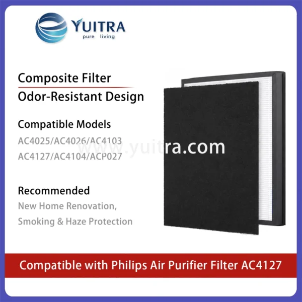 Compatible Philips Air Purifier Filter Replacement for AC4127 AC4025/4026 AC4103/4104 ACP027 Series - Image 3