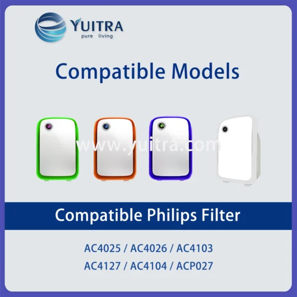 Compatible Philips Air Purifier Filter Replacement for AC4127 AC4025/4026 AC4103/4104 ACP027 Series - Image 5