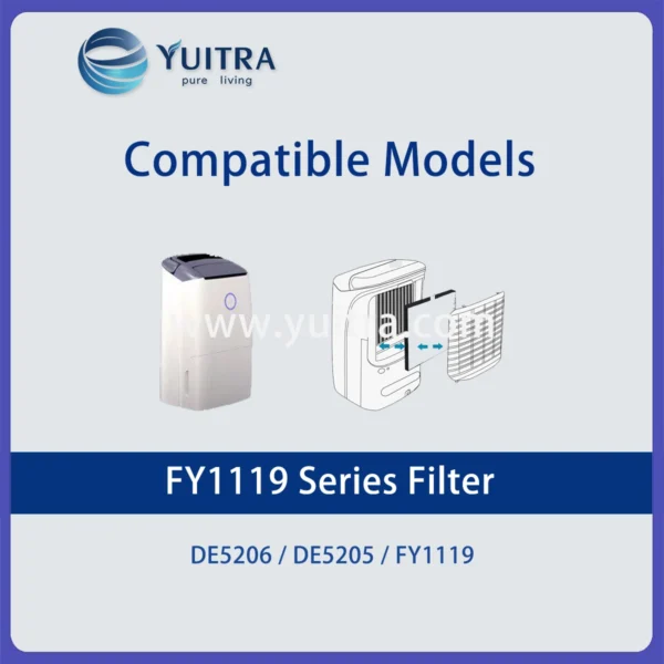 Compatible Philips Air Purifier Filter Replacement FY1119 for DE5205/5206 Series - Image 3