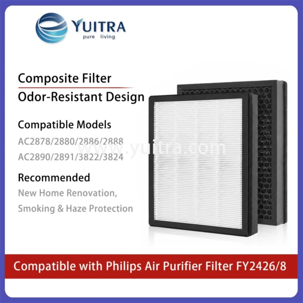 Compatible Philips Air Purifier Filter Replacement FY2426/8 for AC2426 AC2880-2891 AC3824 Series - Image 4
