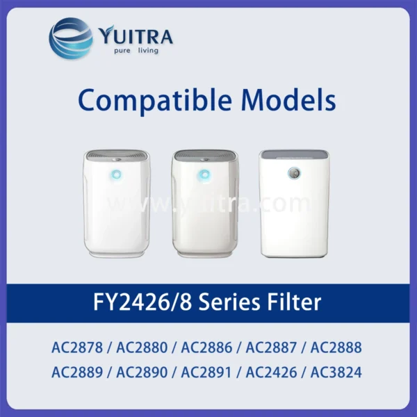 Compatible Philips Air Purifier Filter Replacement FY2426/8 for AC2426 AC2880-2891 AC3824 Series - Image 5