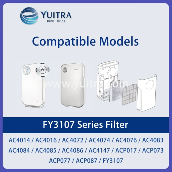 Compatible Philips Air Purifier Filter Replacement FY3107 for AC4016-4072 ACP017 ACP077 Series - Image 7