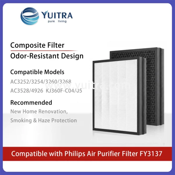 Compatible Philips Air Purifier Filter Replacement FY3137 for AC3252-3268 AC4924/4926 Series - Image 4
