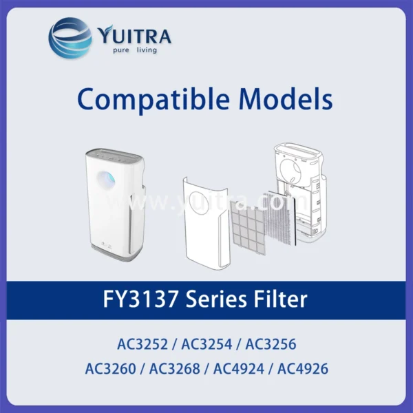 Compatible Philips Air Purifier Filter Replacement FY3137 for AC3252-3268 AC4924/4926 Series - Image 5