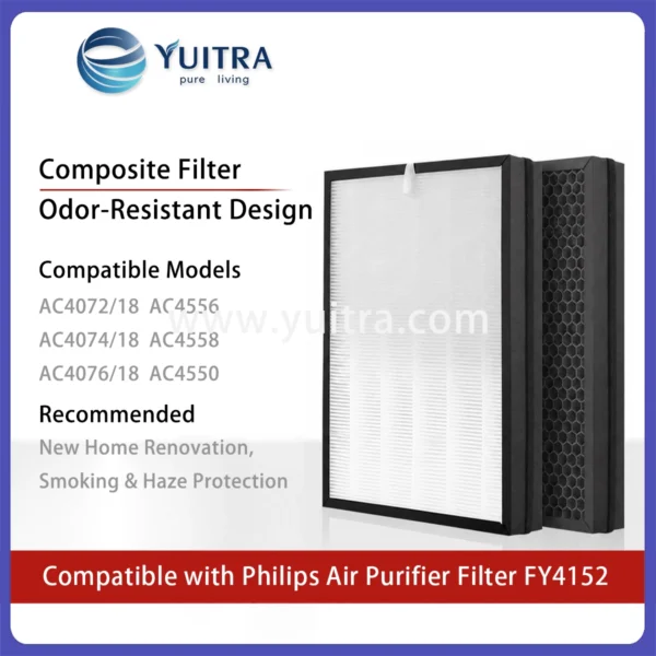 Compatible Philips Air Purifier Filter Replacement FY4152 for AC4072-4076 AC4550-4558 Series - Image 3