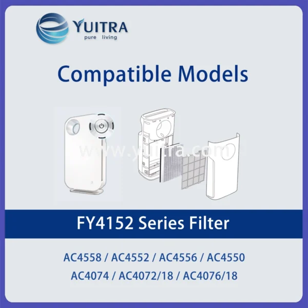 Compatible Philips Air Purifier Filter Replacement FY4152 for AC4072-4076 AC4550-4558 Series - Image 5