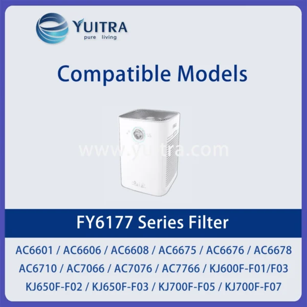 Compatible Philips Air Purifier Filter Replacement FY6177 for AC6601-6678 AP7706 AP7766 Series - Image 5