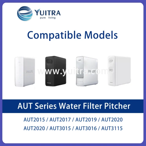 Compatible Philips Water Filter Pitcher Replacement for AUT2015-2020/3015/3016/3115 Series - Image 3