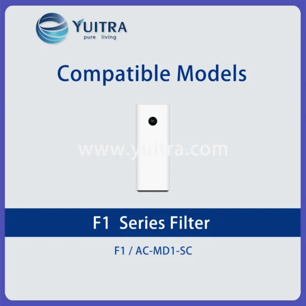 Compatible Xiaomi Air Purifier Filter Replacement for Mi Air Purifier F1 and AC-MD1 Series - Image 4