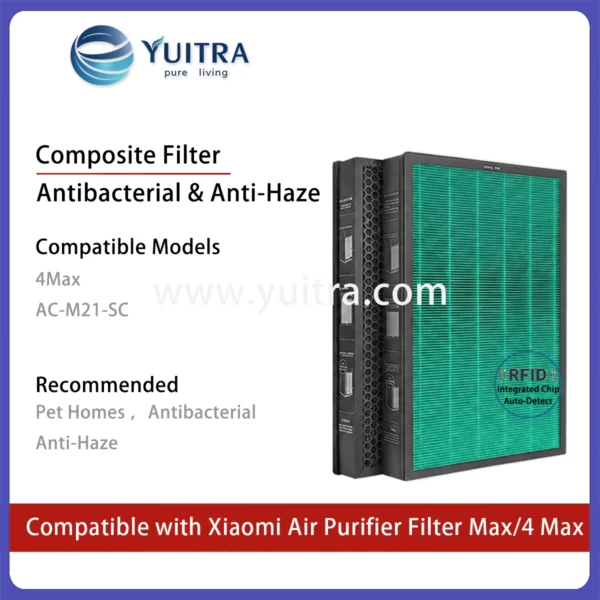 Compatible Xiaomi Air Purifier Filter Replacement for Mi Air Purifier Max/4 Max and AC-M5/21 Series - Image 5