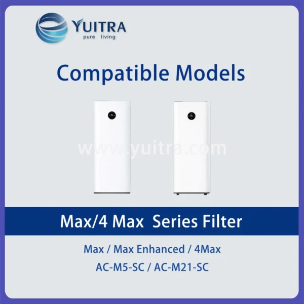 Compatible Xiaomi Air Purifier Filter Replacement for Mi Air Purifier Max/4 Max and AC-M5/21 Series - Image 6
