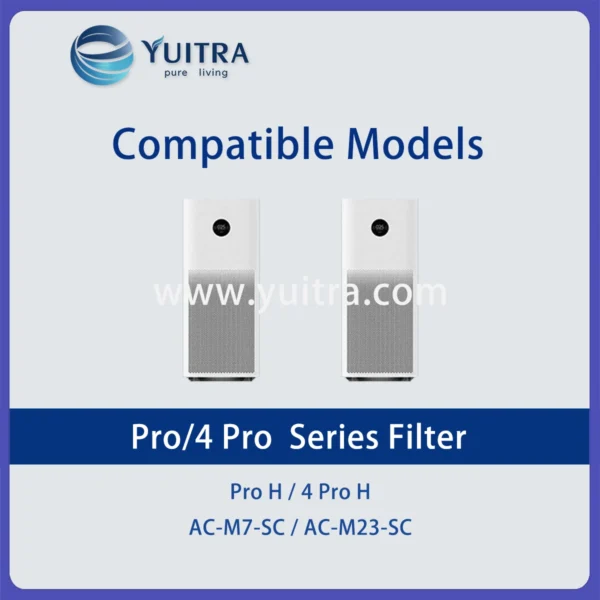 Compatible Xiaomi Air Purifier Filter Replacement for Mi Air Purifier Pro/4 Pro and AC-M7/23 Series - Image 6